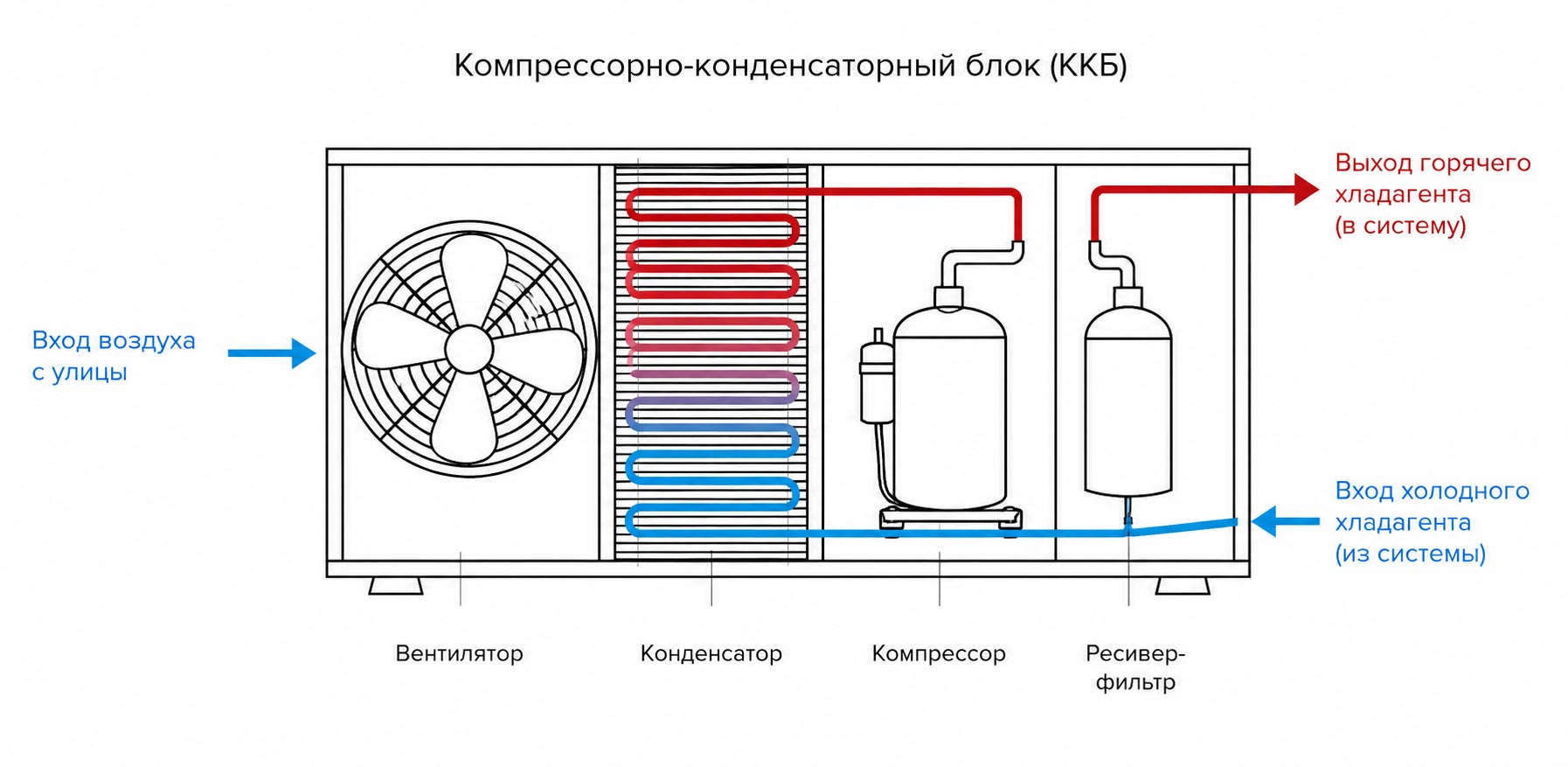 Компрессорно-конденсаторный блок