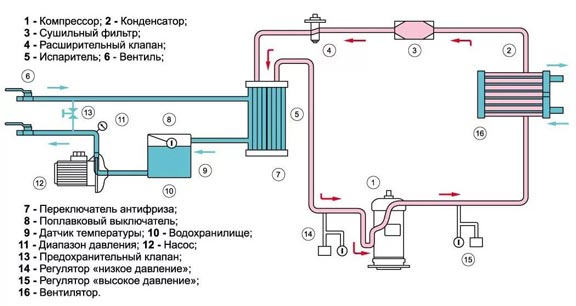 Промышленные чиллеры для охлаждения производства