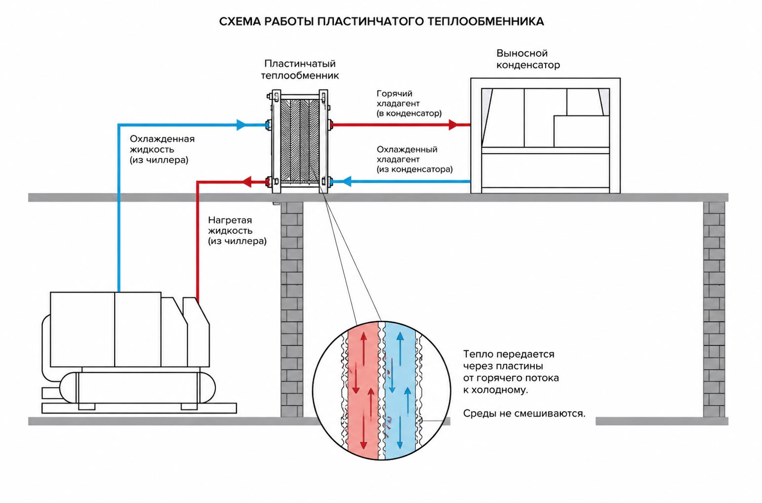 Схема работы пластинчатого теплообменника