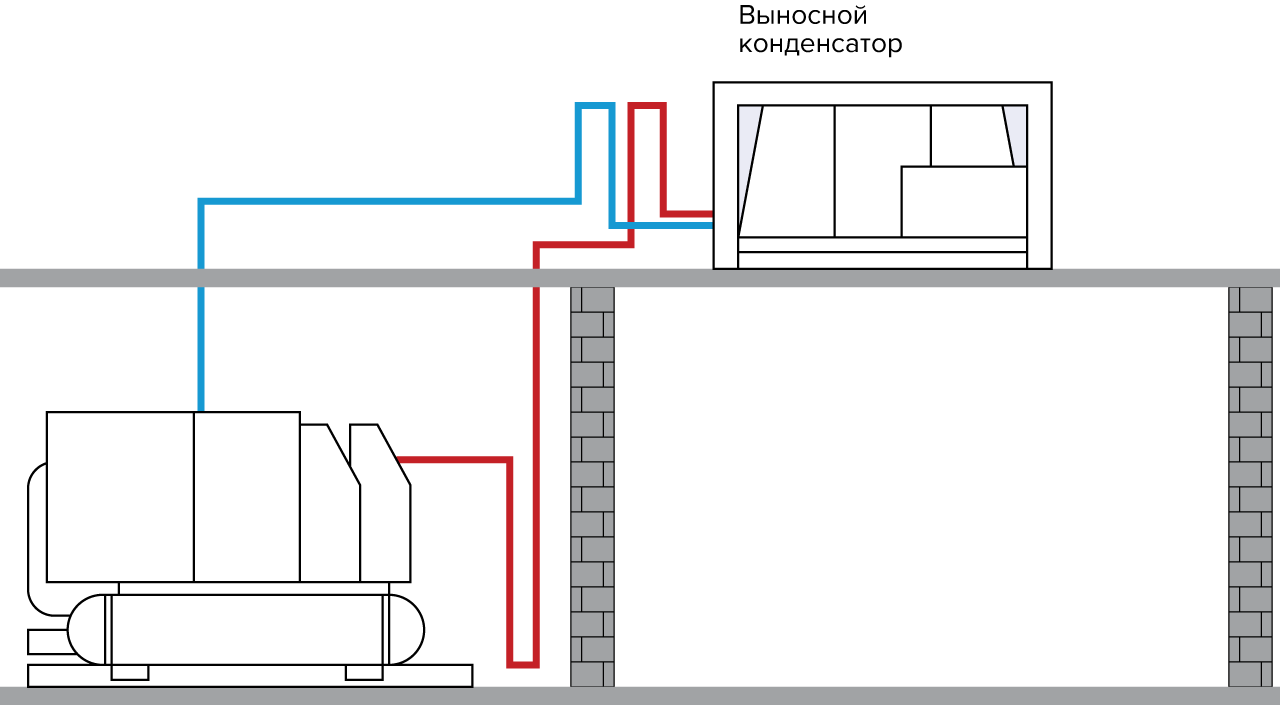 Схема работы выносных конденсаторов
