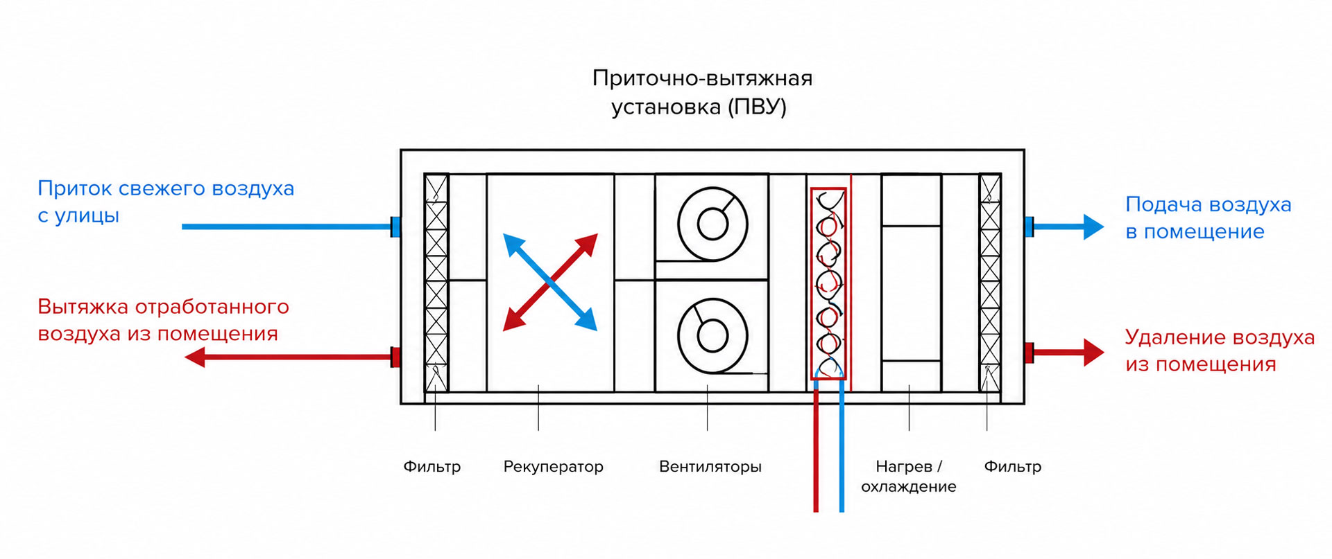 ПВУ